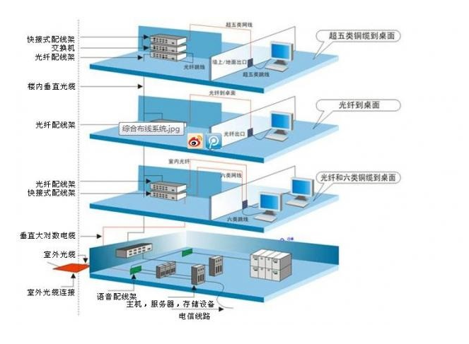 P16綜合布線架構(gòu)圖.png